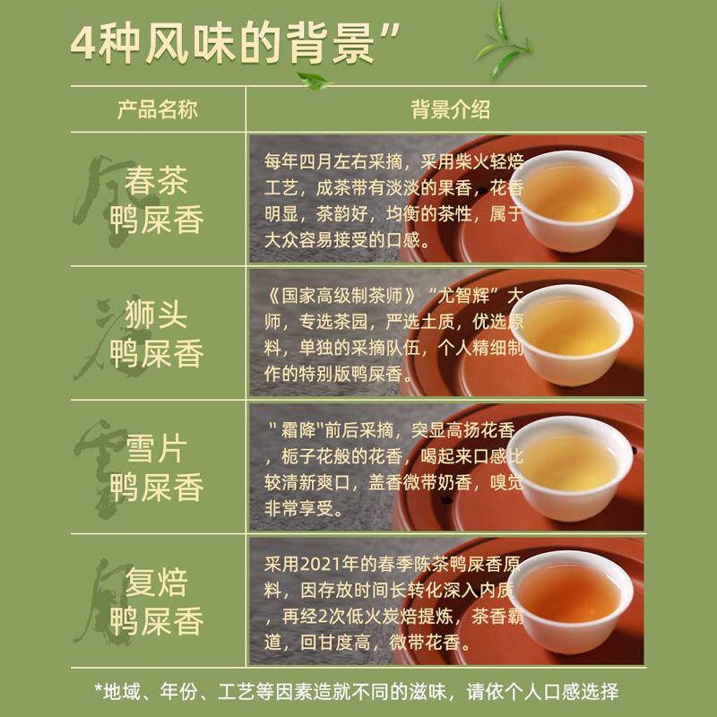 4口味特级鸭屎香乌龙茶凤凰单丛茶 乌岽凤凰单枞茶叶 小泡试喝装