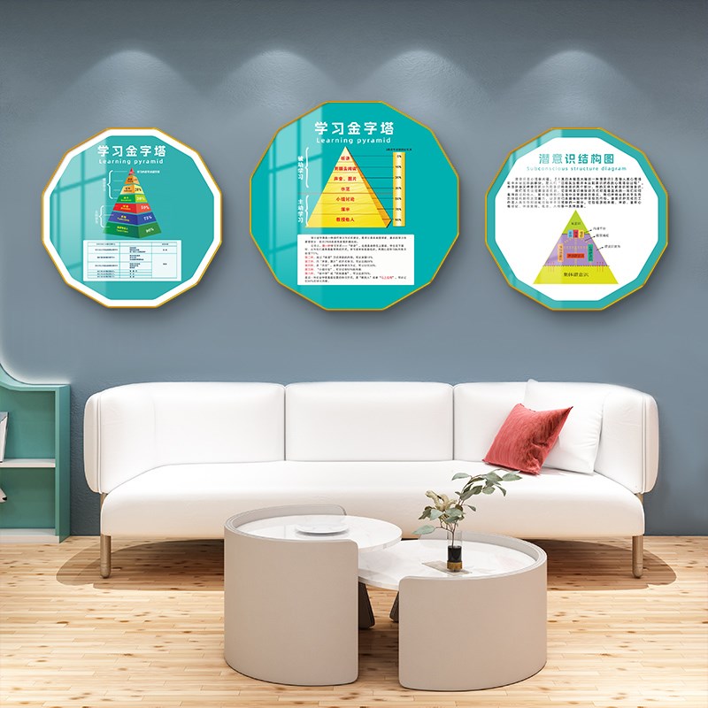 心理咨询室布置挂图挂画萨提亚冰山理论图情绪感受轮曼陀罗能量画