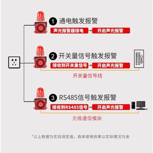 大工象声光报警器配内部局域网网口配二条延长线