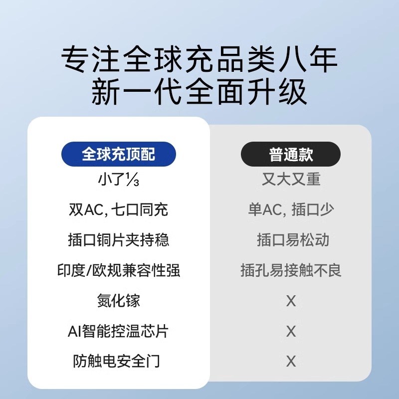 摩士全球通用英欧充电器旅行转换出国