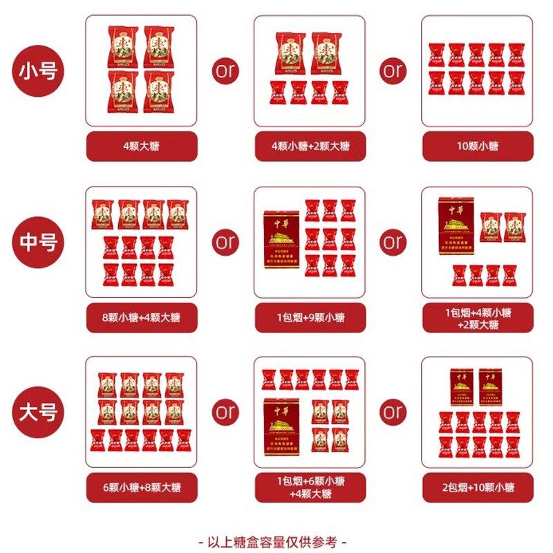 结婚喜糖盒2025新款中式喜糖盒子婚礼装糖果礼盒订婚喜糖袋空纸盒,节庆用品/礼品,糖盒/糖盒配件,淘宝优惠券,粉丝福利购,淘宝优惠卷