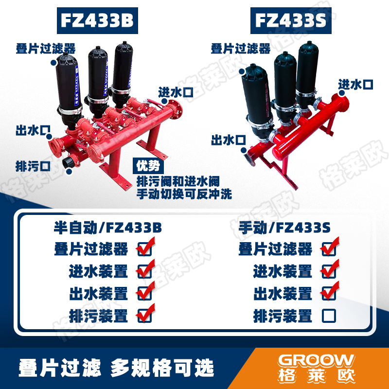格莱欧全自动过滤器滴灌组合叠片农业大棚半自动手动灌溉前置过滤