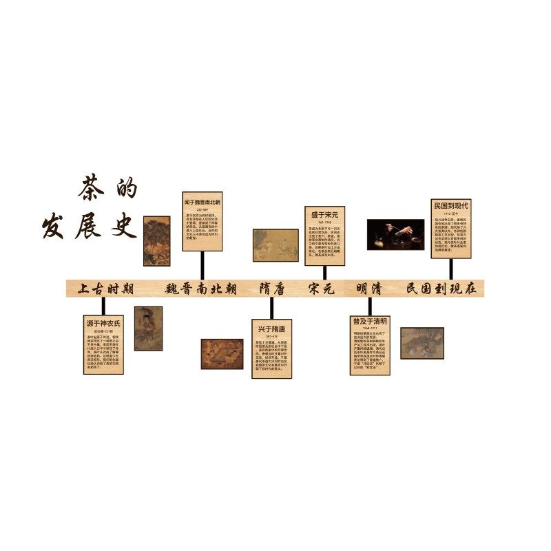 茶室氛围布置茶叶店背景墙装饰画茶道文化画茶馆的发展史高级感,家居饰品,软装墙贴,淘宝优惠券,粉丝福利购,淘宝优惠卷