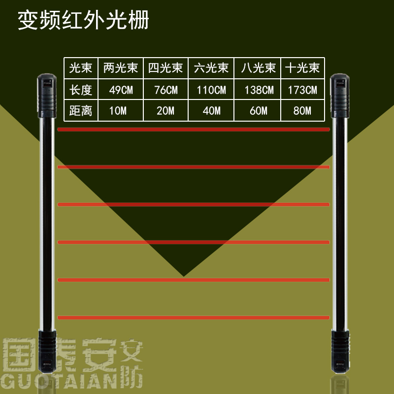 红外栅栏探测器 变频红外光栅 工厂周界门窗围墙红X外防盗报警器