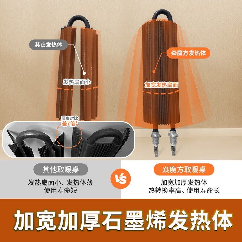 焱魔方取暖桌电暖桌升降烤火炉茶几一体带电磁炉餐桌两用客厅家用,生活电器,取暖桌/电暖茶几/被炉桌,淘宝优惠券,粉丝福利购,淘宝优惠卷