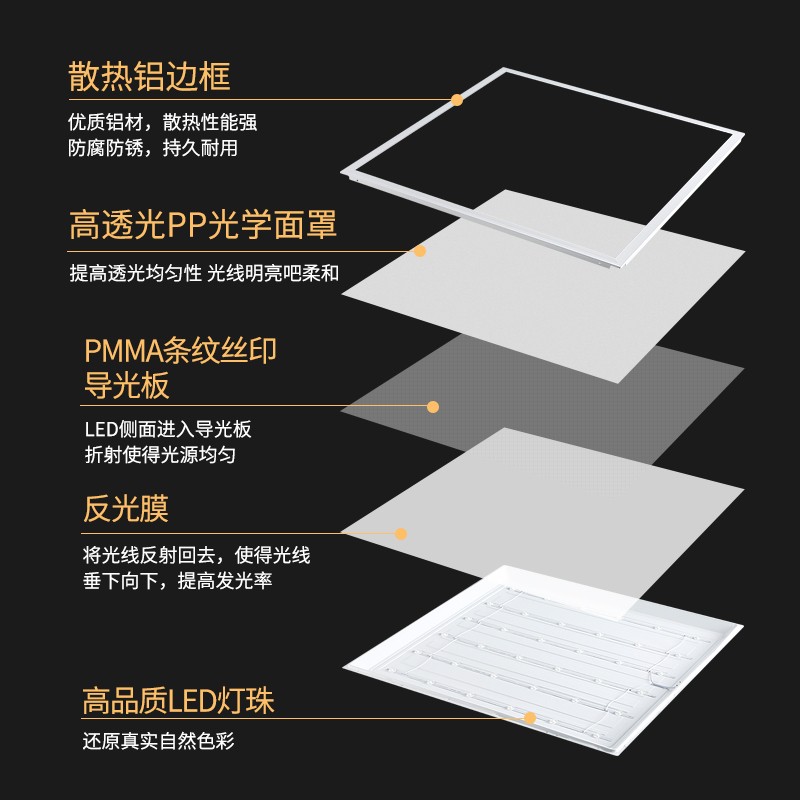 集成吊顶600x600led平板灯60x60石膏矿棉板嵌入式300x1200面板灯