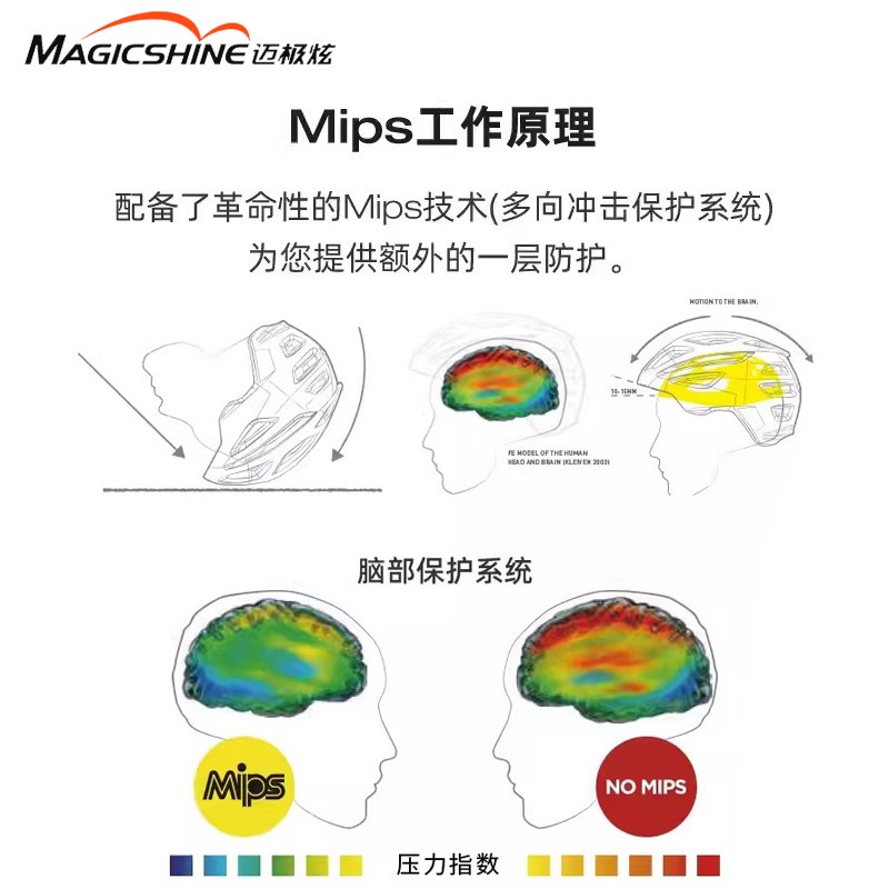迈极炫LUMOS MIPS山地公路自行车一体成型骑行头盔男女通用骑行帽