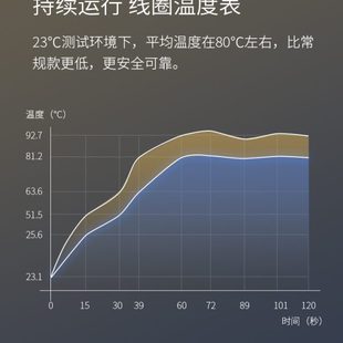 2W山电磁水阀开nst24Vw12V阀不锈钢气常开关常闭耐斯sDC阀控制型