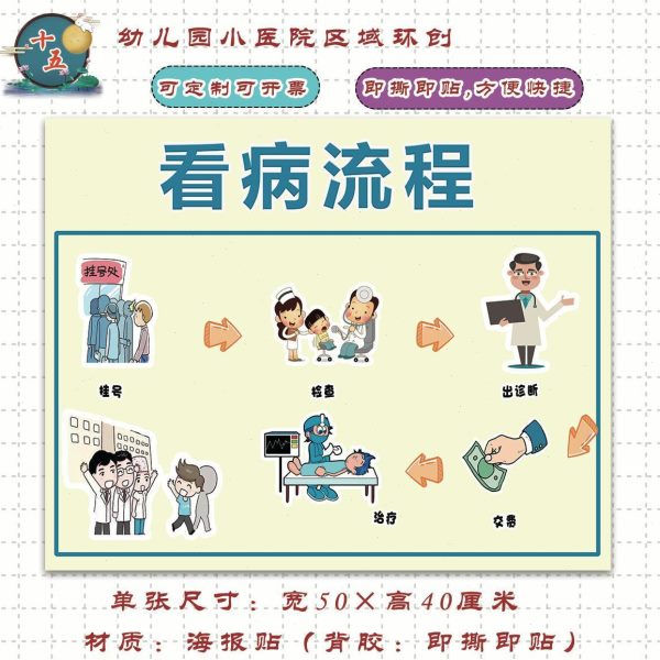 医院护士主题角幼儿园科室创程医生环贴纸分类流区小色扮演看病角