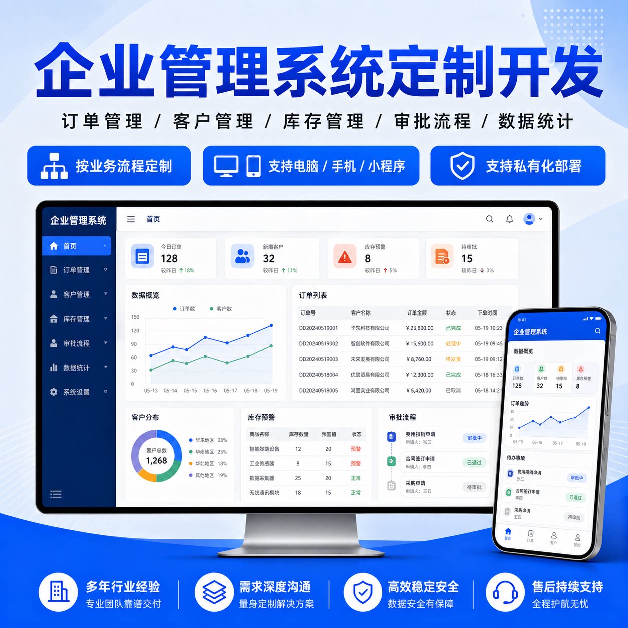 企业管理系统定制开发 CRM进销存订单审批后台软件 私有化部署图片