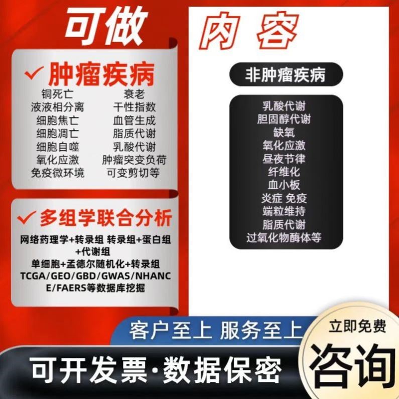 网络药理学 分子对接中药复方药物靶点筛选网药中药成分分析