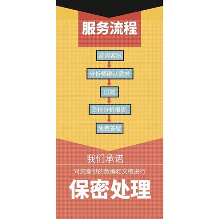 python机器学习代码lstm算法预测图像分割深度强化学习matlab代做