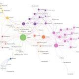 知识图谱 python 复杂网络 数据可视化 nlp 机器学习 深度学习