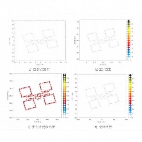 matlab雷达信号处理,擅长领域:SAR成像,ISAR成像