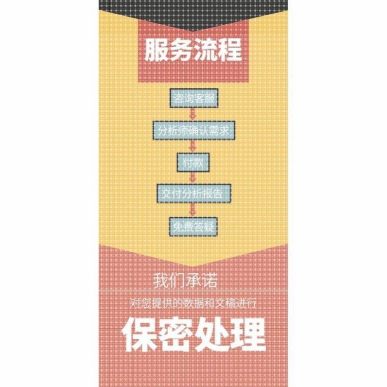 python机器学习代码lstm算法预测图像分割深度强化学习matlab代做