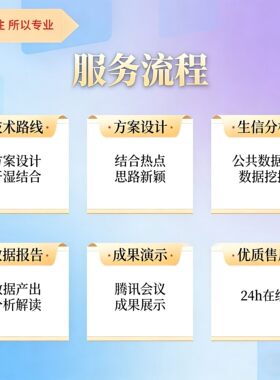 基因家族生信分析基因家族鉴定进化树保守结构域代做
