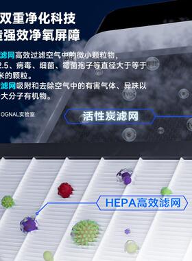 甄选奥戈那ognal大面积除湿机家用回南天防潮干衣空气智能净化抽