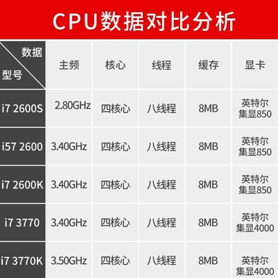 I7621-26f00 3770 2版70 3770 i7-02600ki7 377 0k散片正式CPU