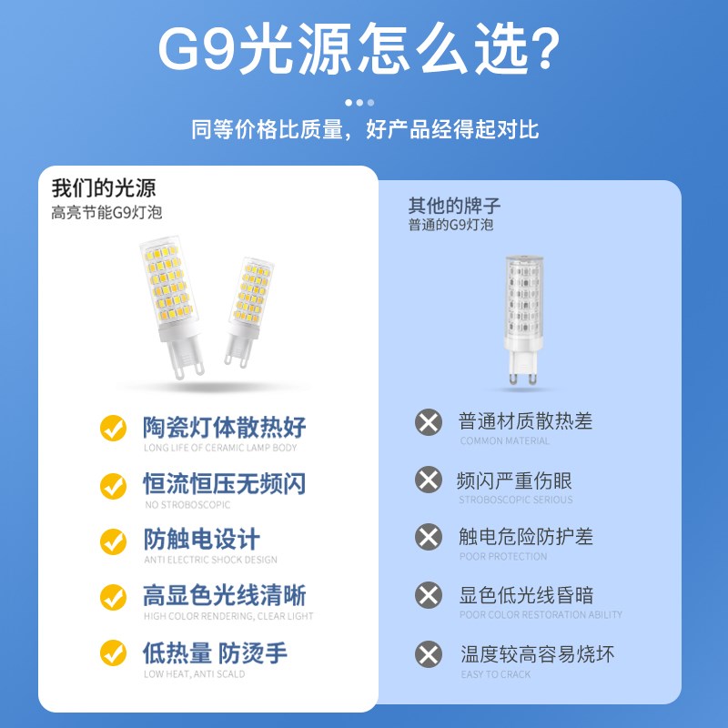 g9灯泡led节能灯家用超亮暖白三色变光吊灯光源220v插脚灯珠2055