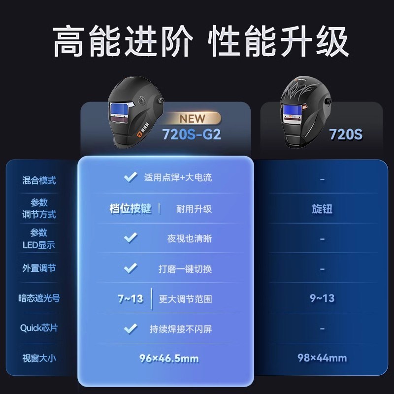 泰克曼720S-G2二代自动变光焊帽电焊面罩焊工氩弧焊耐高温面具