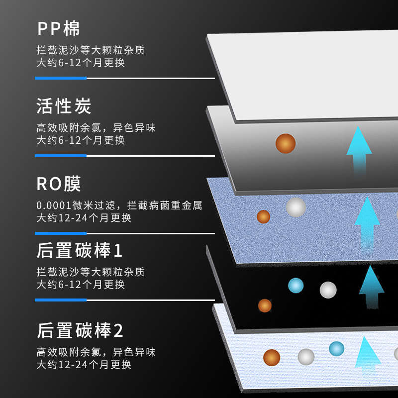 净水器直饮家用h2023新款RO反渗透厨房自来水净水器饮水机过滤一