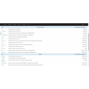 ChIPseq染色质可及性分析服务