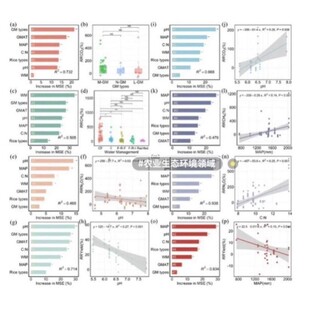 分中药复方分子对接 IF1 医学 SCI 实验服务 生信 网络药理学