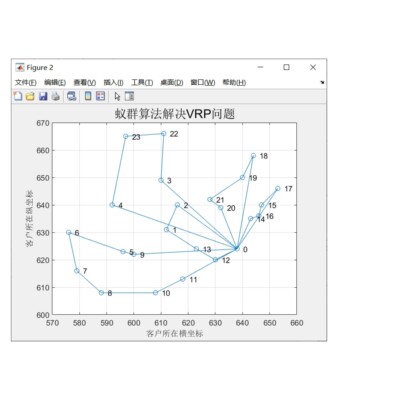 MATLAB 蚁群算法AOC 解决VRP 车辆路径优化 问题 程序   路径规划