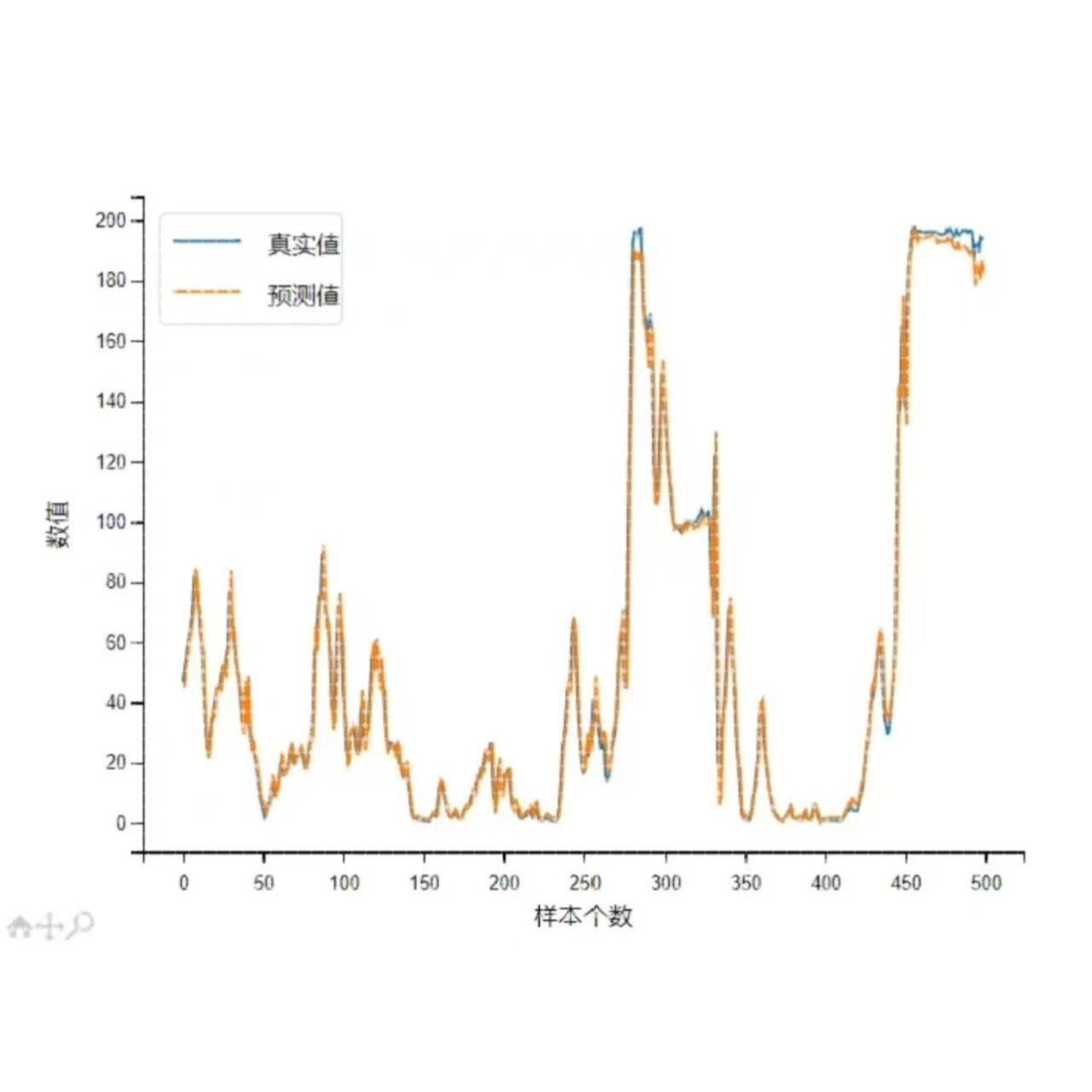 基于FPGA的雷达数字信号处理实现仿真