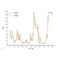 基于FPGA的雷达数字信号处理实现仿真