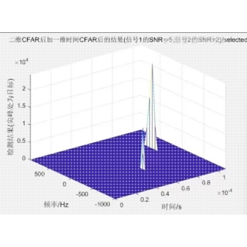 雷达信号处理算法 SAR 成像 毫米波雷达信号仿真