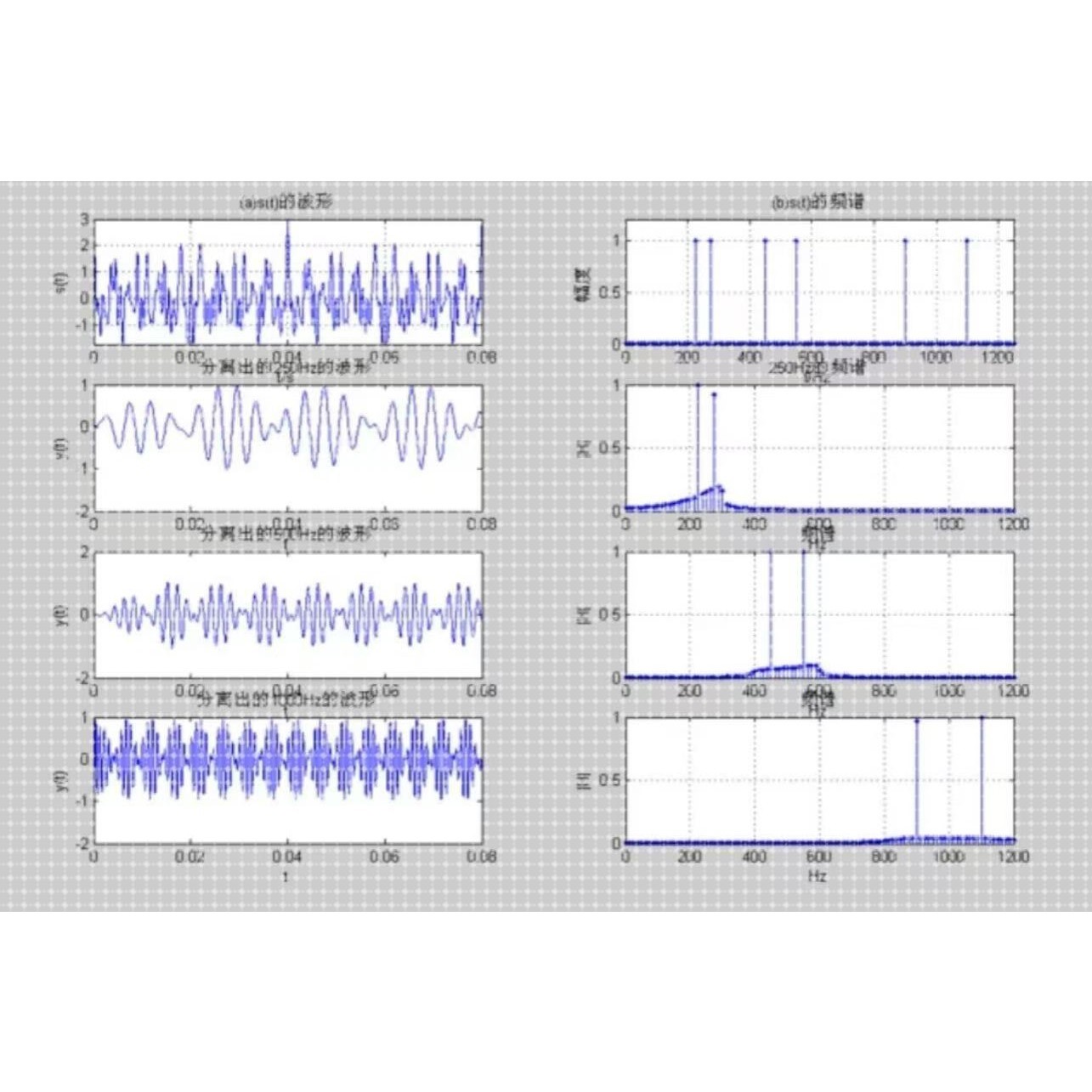 雷达信号塔无线探测器