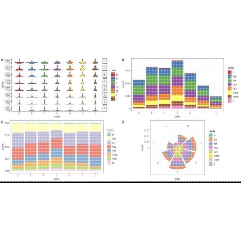 个人】r语言生信分析生物信息统计stata实证分析报告数理线性回归