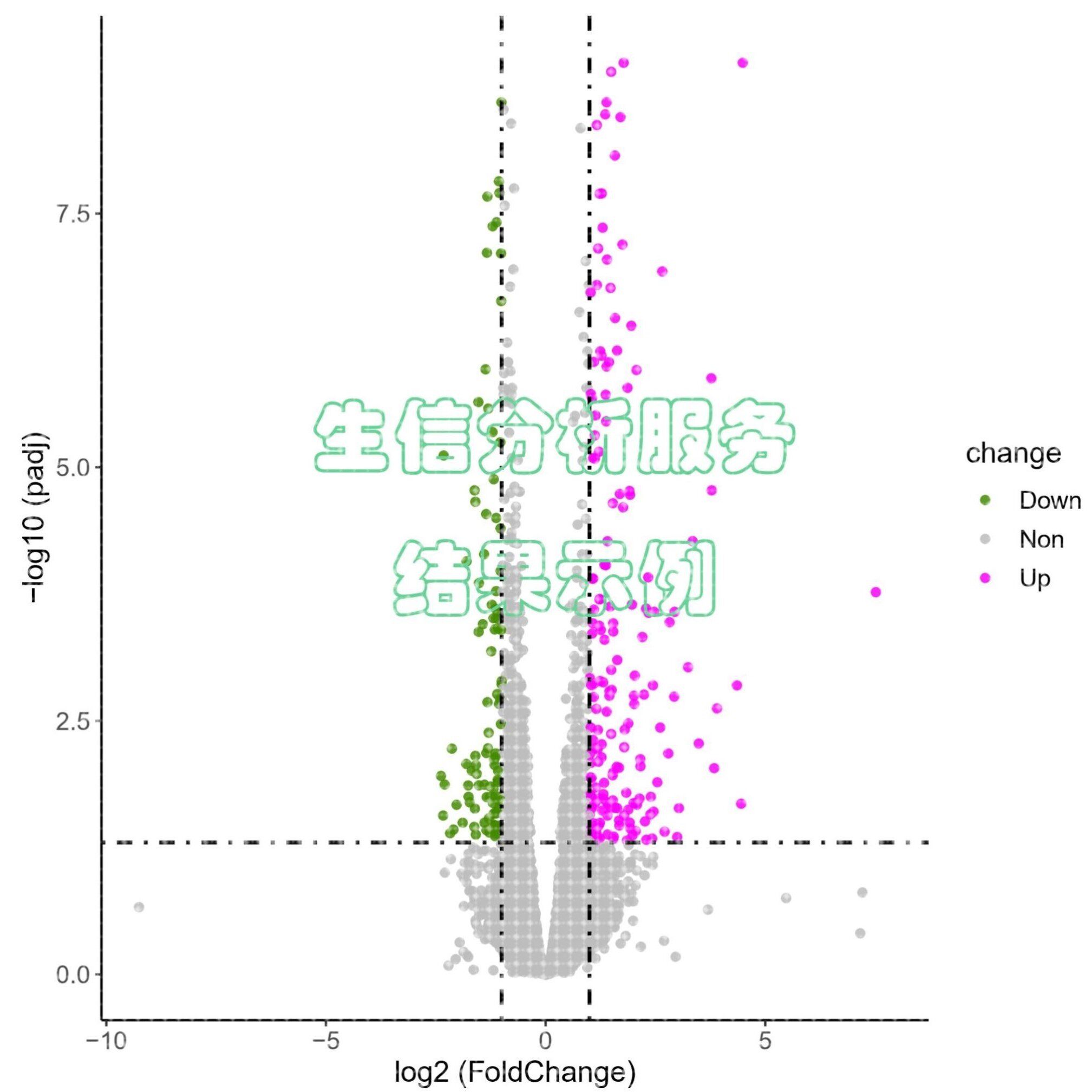转录组数据分析 RNAseq SRA数据挖掘 PCA 聚类热图 GO KEGG