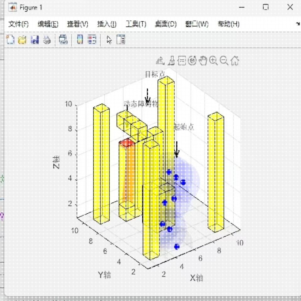 基于 于A* 算法的无人机三维路径规画 划算法 可以动态避障MATLAB