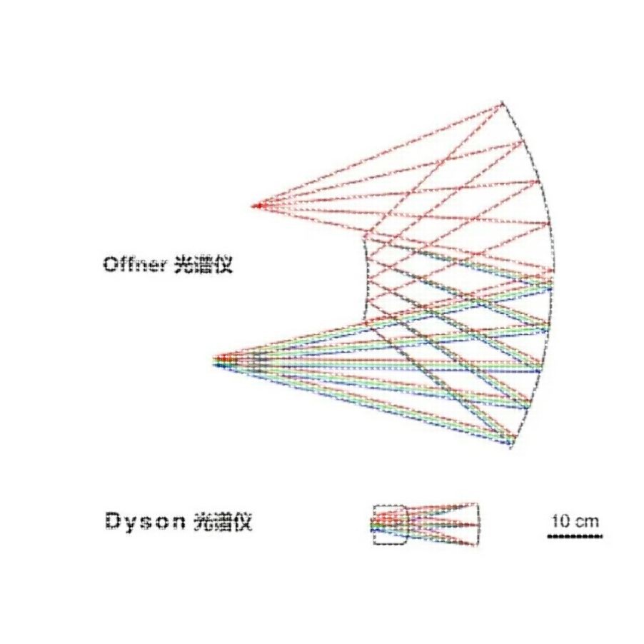 光谱成像 zemax 镜头设计 光学设计 分光系统设计