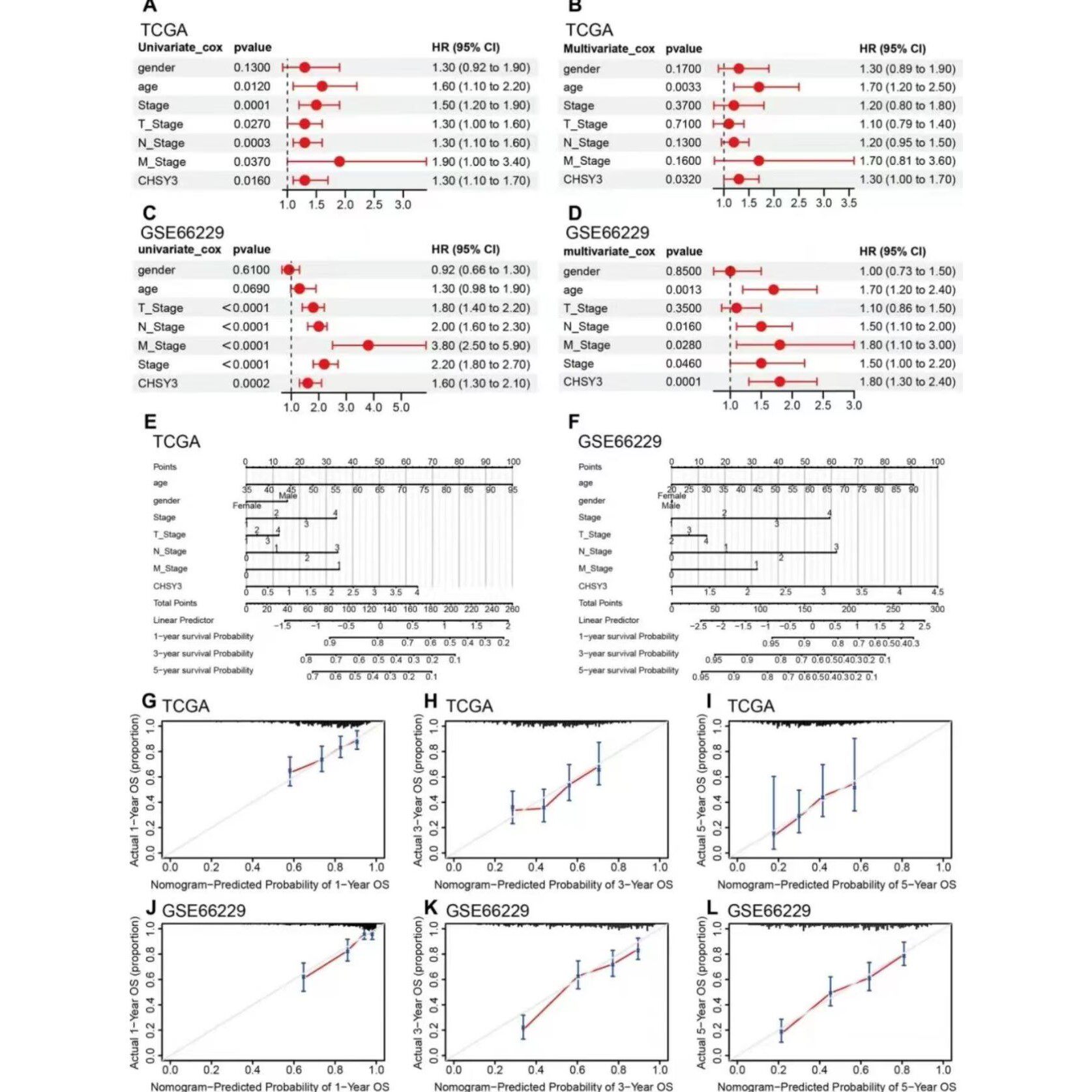 Pubpeer图片查重科研科学SCI检测生物医学流式细胞实验图片误用