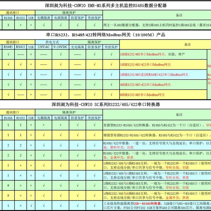 MR-AO08智能模拟量控制模块 485转八路模拟量0-5V 4-20mA信号输出
