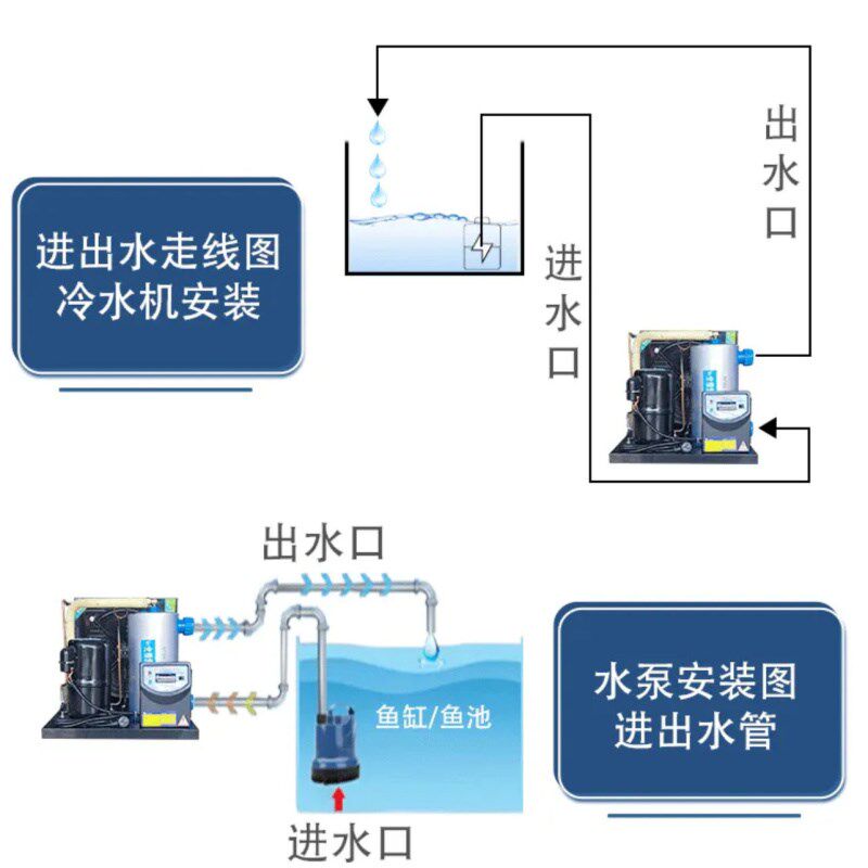 北冰鲜鱼缸恒温机鱼池冷水机海鲜鱼缸制冷机商用开顶式制冷一体机