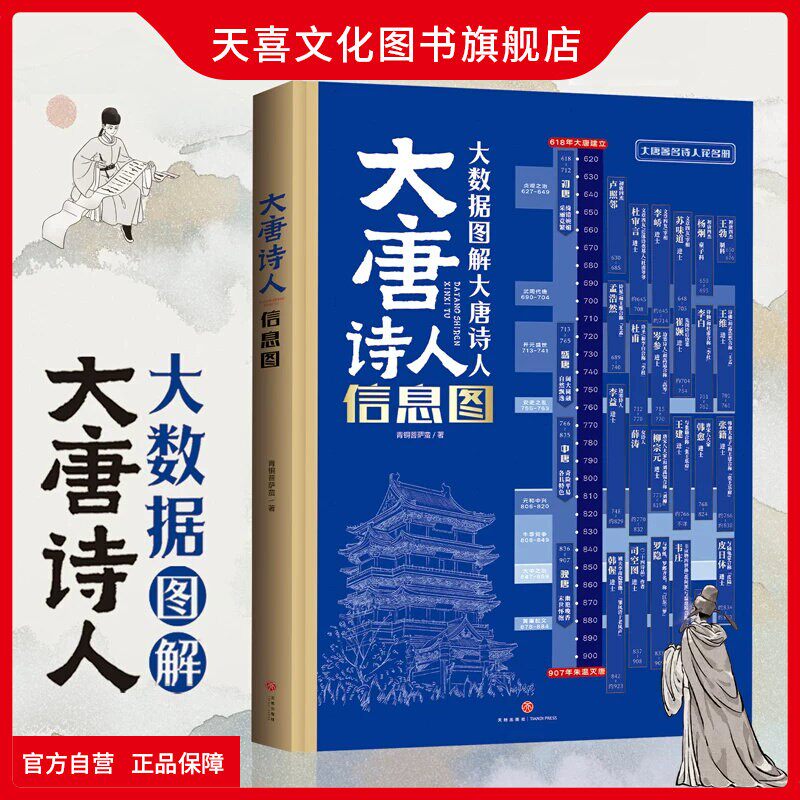 天喜文化图书旗舰店大唐诗人信息图青铜菩萨蛮著大数据图解唐朝李白杜甫骆宾王李商隐孟浩然王维等人生境遇传记科普百科天地出版社