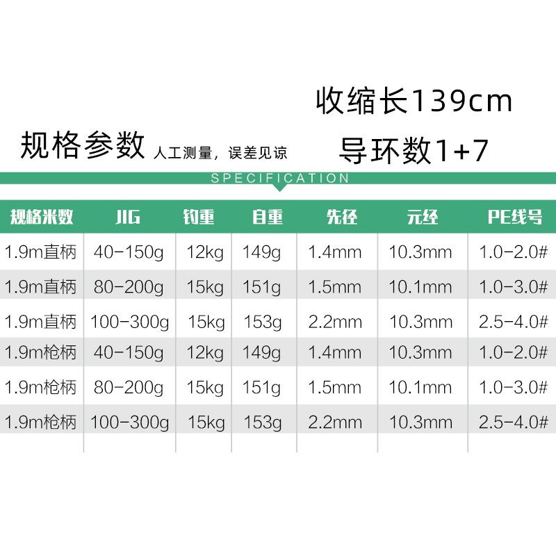 1.9m全FUJI配件实心慢摇铁板竿近海船竿40-150g/80-200g/100-300g