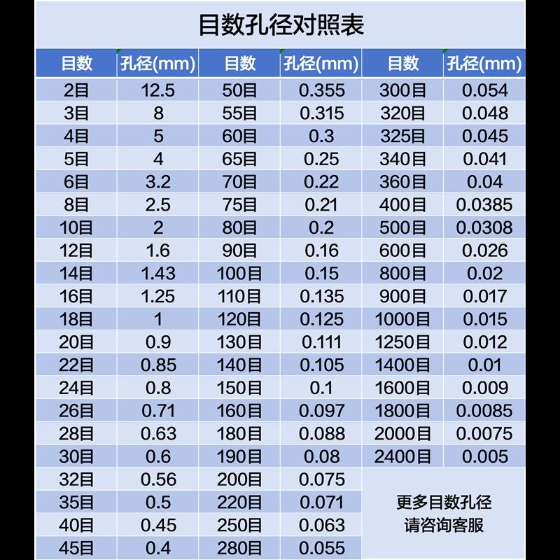筛子筛网实验室标准筛面 面粉筛m筛网分样筛层冲框药典筛