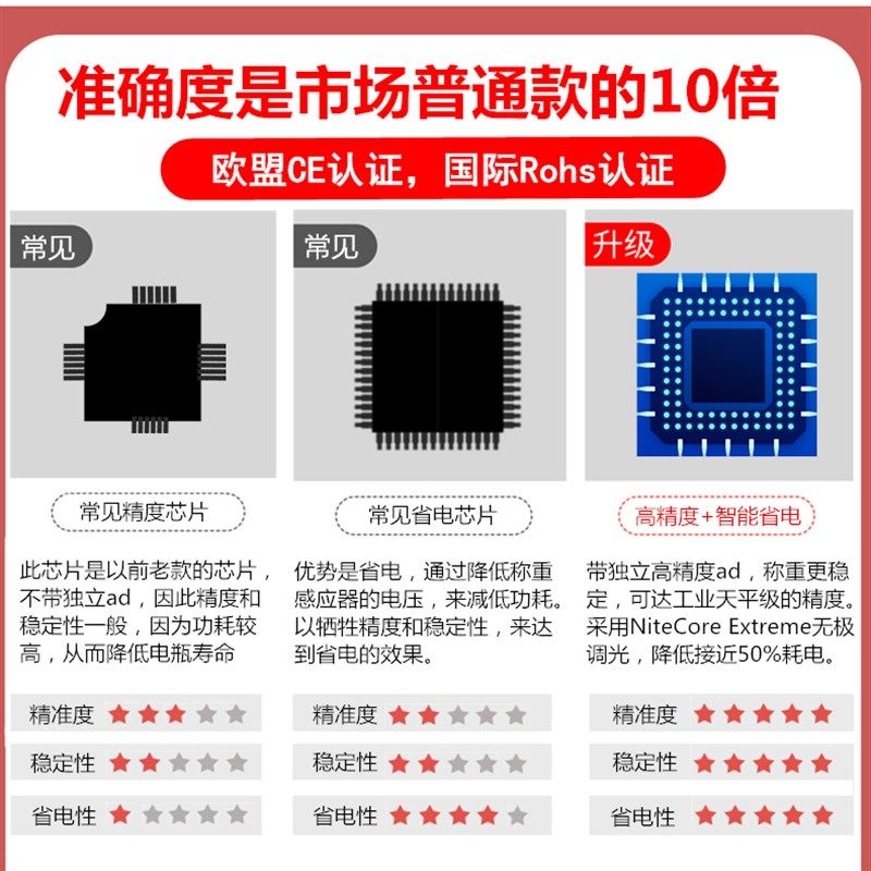 锐箭电子秤商用小型台秤称重克高精度精准称菜防水电子称锐箭衡器
