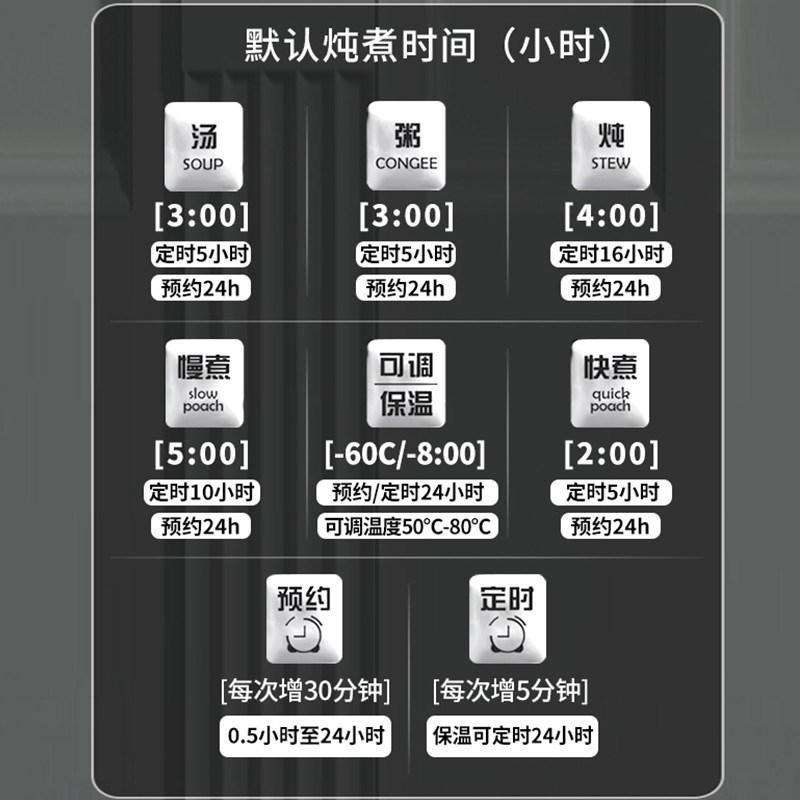 飞鹿电炖锅304不锈钢煲汤煮粥陶瓷隔水炖盅智能定时预约保温商用