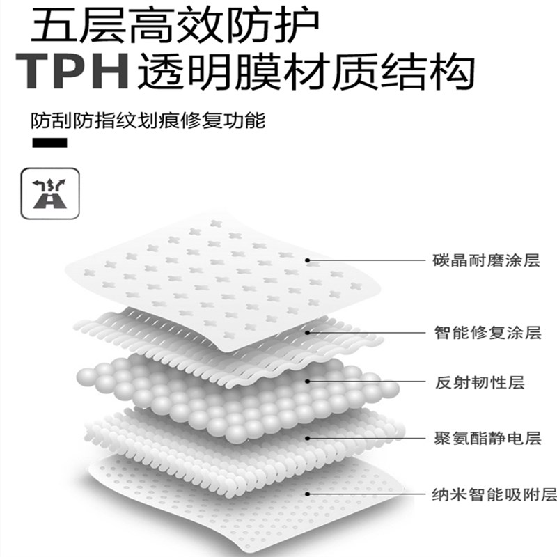 汽车灯膜TPU大灯透光保护贴膜TPH熏黑大灯改色膜修复划痕车灯防护
