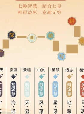 普陀山青香台岸红绳手链女子七回明代编织手链中考高考礼品