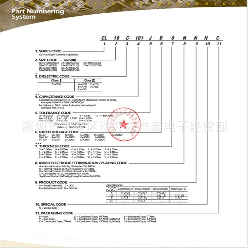 1206体积 贴片陶瓷电容 100pf 50v 101JB 5% COG材质 元件配套