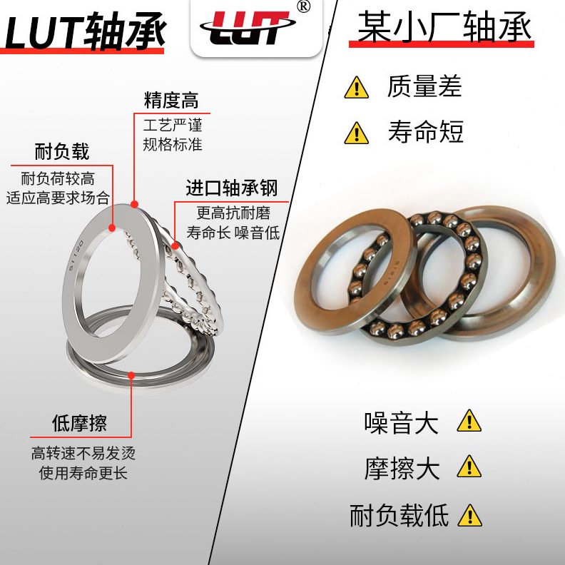0232355 231023球9 007652323力11 5推85  哈尔滨51223 轴承05