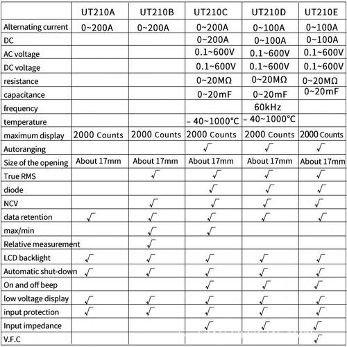 甄选优利德UT210E/UT210D钳形表数字万用表交直流精度电流表跨境