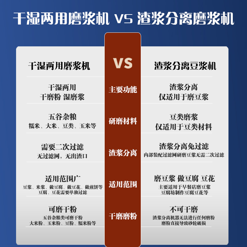 干湿两用磨粉磨浆机商用打浆机家用小型肠粉米浆电石磨豆浆豆腐机